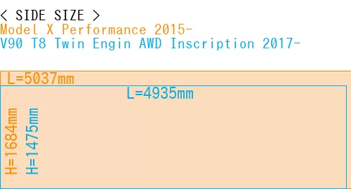 #Model X Performance 2015- + V90 T8 Twin Engin AWD Inscription 2017-